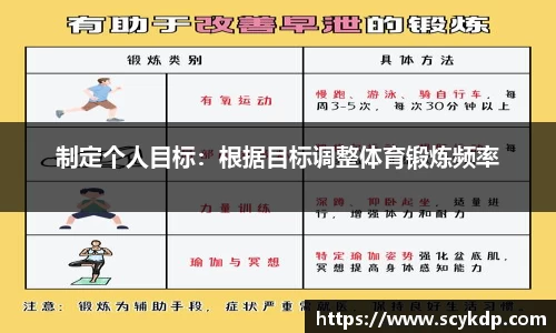 制定个人目标：根据目标调整体育锻炼频率